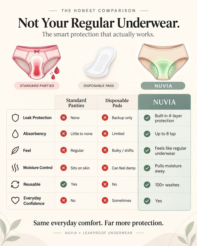 1. I Put the Top Leakproof Brands Side by Side, So You Don’t Have to Guess Again